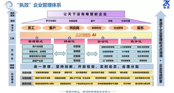 Fenghua District Digital Transformation On-site Exchange Meeting Successfully Held at Hengji Yongxin